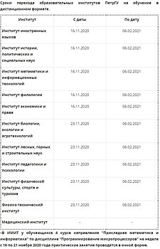 Петрозаводский университет переходит на дистанционное обучение до февраля 