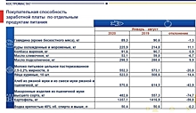 В Костромской области зарплаты женщин на четверть меньше зарплат мужчин