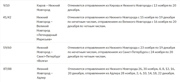 Нижегородские поезда меняют расписание из-за COVID-19