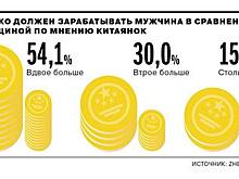 Китаянки хотят зарабатывающих мужчин