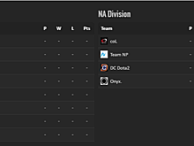 Vega Squadron и Team Empire прошли в DreamLeague EU Division по Dota 2