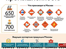Два московских предприятия получили статус промышленного комплекса