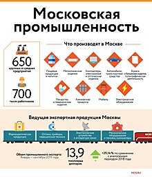 Два московских предприятия получили статус промышленного комплекса