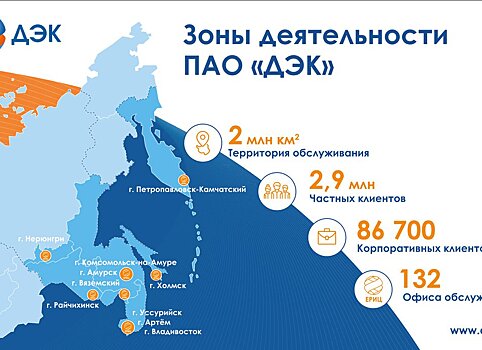 В Дальневосточной энергетической компании подвели итоги сбытовой деятельности 2019 года