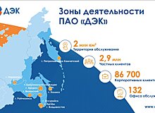 Энергокомпании Дальнего Востока получили оплаты гарантированные учреждением Минобороны