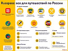 Десять межрегиональных маршрутов по Москве и Владимирской области появилось на сайте сервиса Russpass