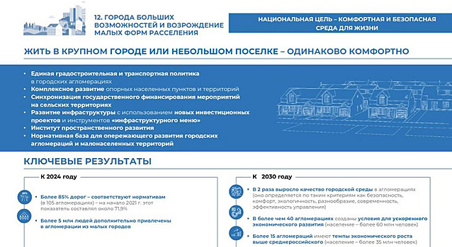 Политолог: власти выселят миллионы россиян из малых городов