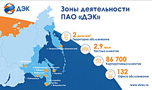 Предприятия Министерства обороны неукоснительно выполняют обязательства по оплате электроэнергии