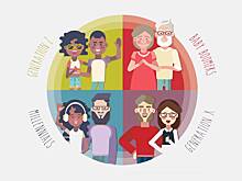 Какие существуют поколения людей и чем они отличаются друг от друга