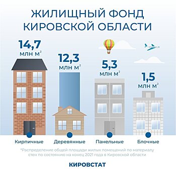 Кировстат: сельские жители обеспечены жильем лучше, чем городские