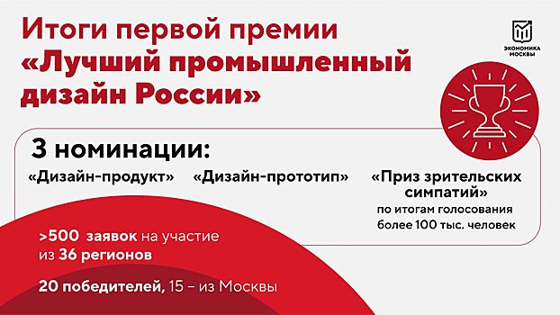 Москва Новости и статьи на сегодня РИАМО