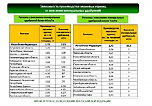 Органическое земледелие — очередная стратегия остановки развития