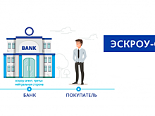С переходом на эскроу застройщики становятся более «цифровыми»