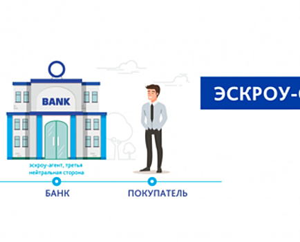 С переходом на эскроу застройщики становятся более «цифровыми»