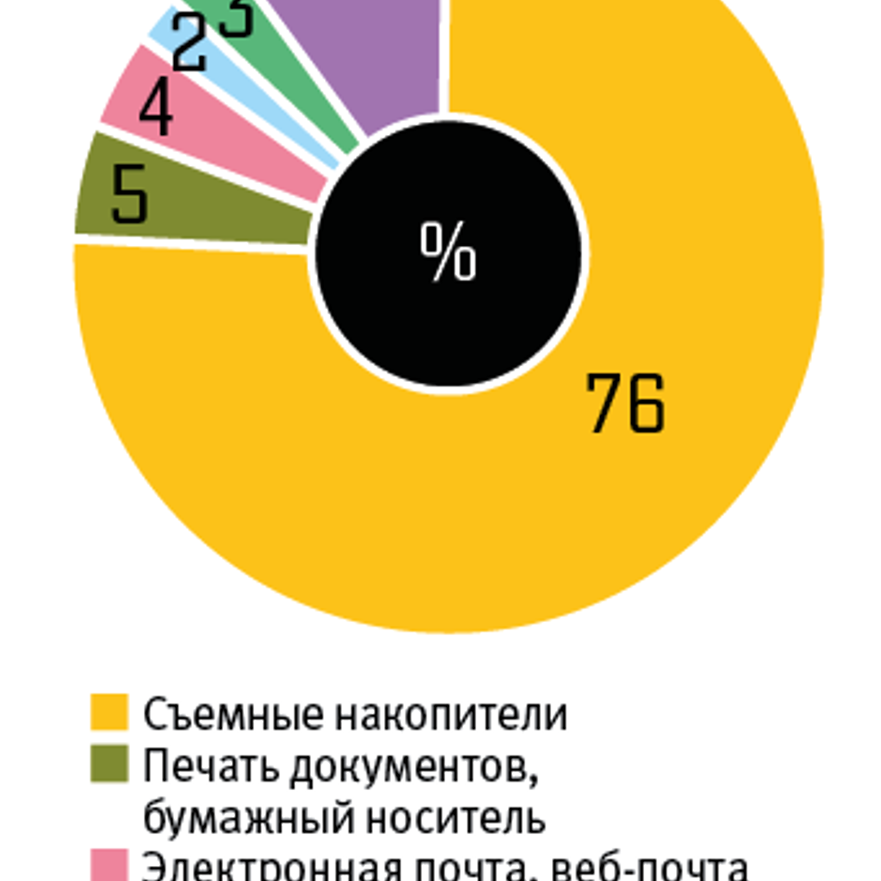 Мошенничество с персональными данными приобретает в России неслыханный  размах - Рамблер/новости