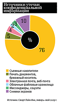 Мошенничество с персональными данными приобретает в России неслыханный размах