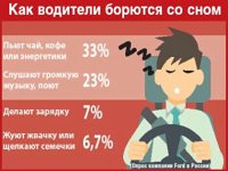 Как не уснуть за рулем: четыре простых совета