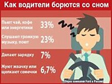 Как не уснуть за рулем: четыре простых совета