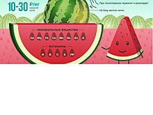 Чем полезен арбуз