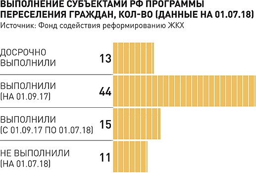 Переселенцы из аварийного жилья смогут купить лишние метры