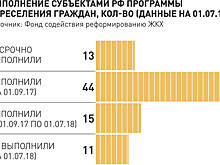 Переселенцы из аварийного жилья смогут купить лишние метры