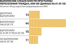 Переселенцы из аварийного жилья смогут купить лишние метры