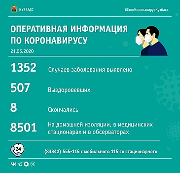 В Кузбассе за сутки выявили 75 случаев COVID-19