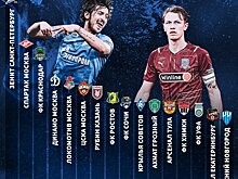 «Зенит» имеет самый дорогой состав в чемпионате России, «Спартак» на втором месте