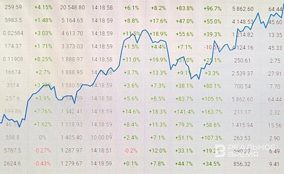 Индекс МосБиржи превысил 3 200 пунктов