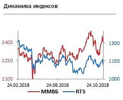 Лучше рынка сегодня будут Rusal и En+