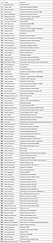 Минниханов обошел в рейтинге Forbes Кадырова и Шувалова