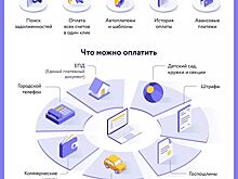 Настроить автоплатеж для оплаты проезда по платным участкам дорог теперь можно на портале mos.ru