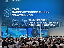 Представители 16 муниципалитетов Нижегородской области приняли участие во Всероссийском форуме «Развитие малых городов и исторических поселений»