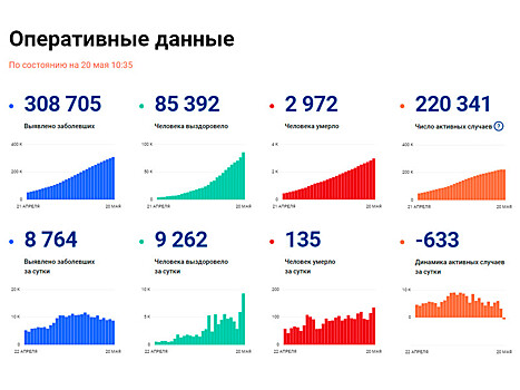 Сергей Медведев: "Отчуждение человека от статистики"