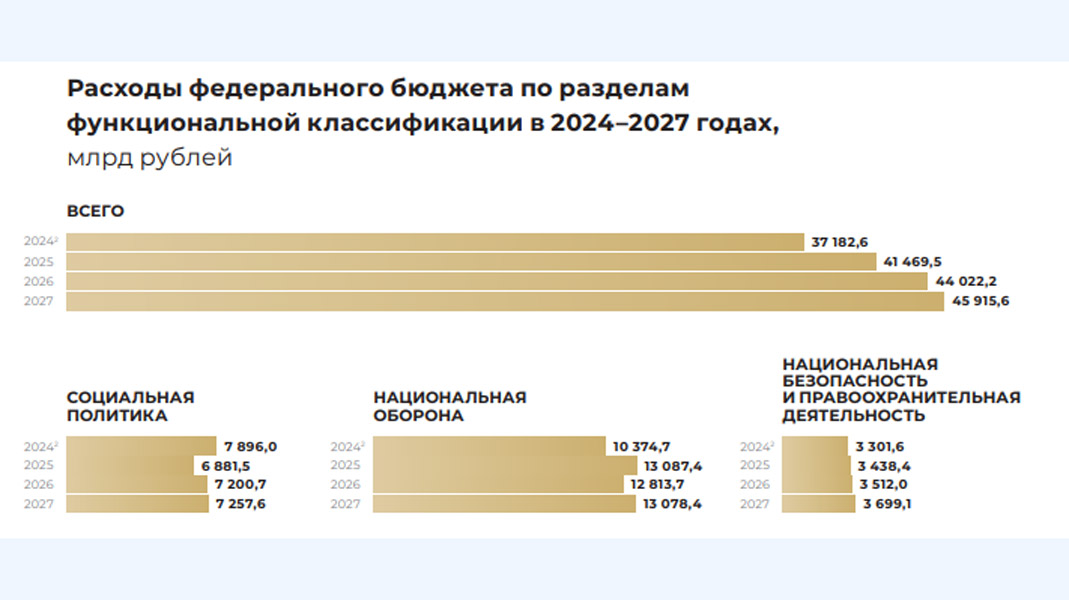 Как устроена система государственных финансов: просто о сложном
