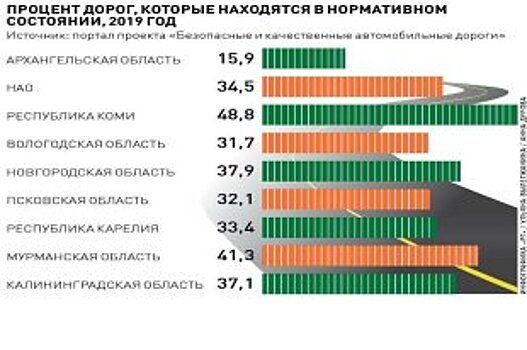 Россия увеличит транзит на направлении "Европа - Китай"