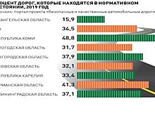 Россия увеличит транзит на направлении "Европа - Китай"