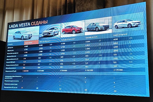 АвтоВАЗ назвал главных конкурентов седана Lada Vesta с вариатором