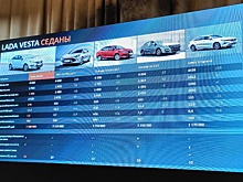 АвтоВАЗ назвал главных конкурентов седана Lada Vesta с вариатором