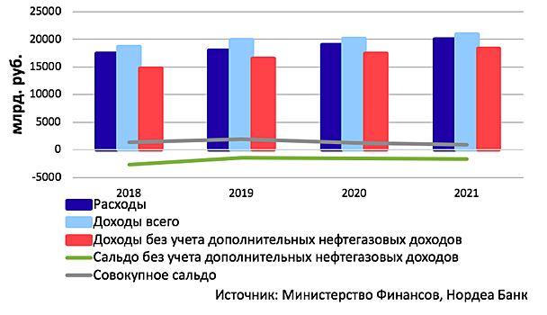 Почему российской экономике не поможет увеличение госдолга