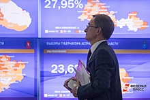 В России закончились последние выборы перед президентской кампанией: главные итоги