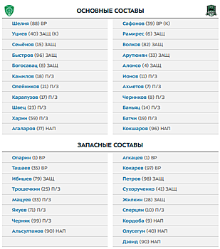 Капитан «Ахмата» Уциев заявил, что команда «чуть-чуть недотерпела» в матче РПЛ с «Краснодаром»