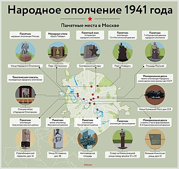 Я камнем стал, но я живу: какие места Москвы напоминают о народном ополчении 1941 года