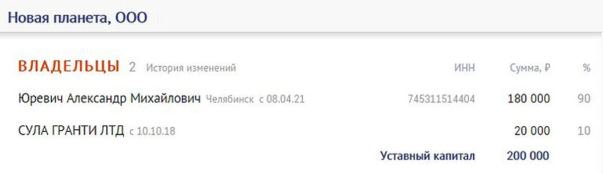Сын челябинского экс-губернатора Юревича получил бизнес от деда