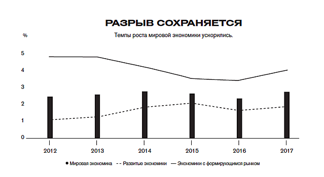 В погоне за золотом. Чего ждать российской экономике от выборов и чемпионата мира по футболу