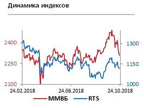 Пошлины США скажутся на результатах компаний быстрее, чем ожидалось