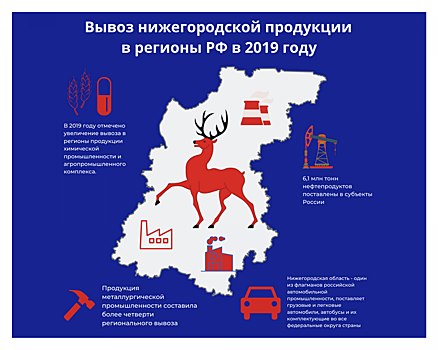 Нижегородская область развивает торговые связи со всеми регионами России