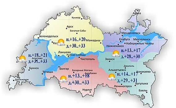 В Татарстане 21 июня ожидается до +33 °С