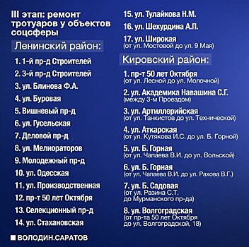 Названы адреса тротуаров в Саратове, которые отремонтируют в этом году