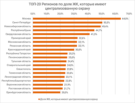Жилые комплексы Воронежа, обеспеченные детскими садами